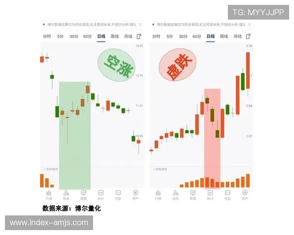 投资者应关注的金沙中国股价波动原因及应对策略分析