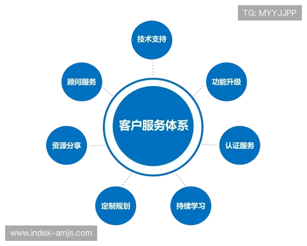 88娛樂網站的客户服务与技术支持体系保障玩家无忧游戏体验